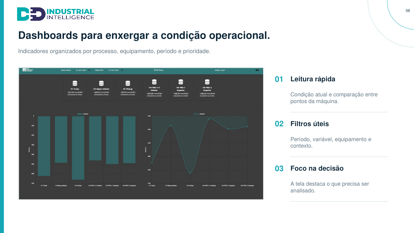 Dashboards operacionais