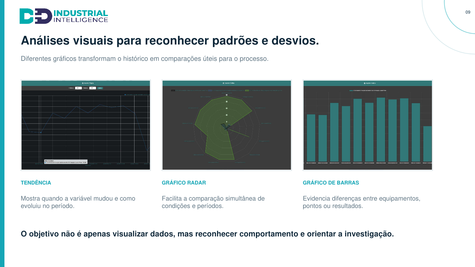 Análises e comparações